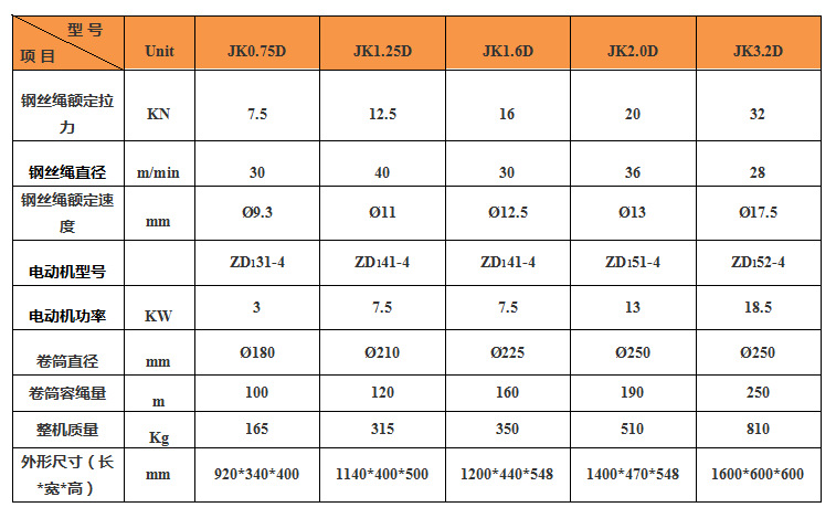 JK-D卷揚機產(chǎn)品參數(shù)